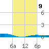 Milton tide chart for Thursday, February 9, 2023