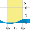 Milton tide chart for Thursday, March 2, 2023