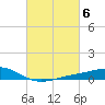 Milton tide chart for Monday, March 6, 2023