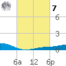 Milton tide chart for Tuesday, March 7, 2023
