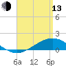 Milton tide chart for Thursday, April 13, 2023