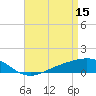 Milton tide chart for Saturday, April 15, 2023