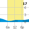 Milton tide chart for Monday, April 17, 2023