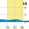 Milton tide chart for Tuesday, April 18, 2023