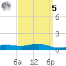 Milton tide chart for Wednesday, April 5, 2023