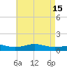 Milton tide chart for Monday, May 15, 2023