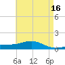 Milton tide chart for Tuesday, May 16, 2023
