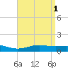 Milton tide chart for Monday, May 1, 2023