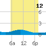 Milton tide chart for Monday, June 12, 2023