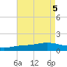 Milton tide chart for Saturday, August 5, 2023