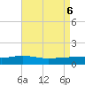 Milton tide chart for Sunday, August 6, 2023