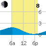 Milton tide chart for Tuesday, August 8, 2023
