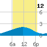 Milton tide chart for Tuesday, September 12, 2023