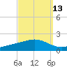 Milton tide chart for Wednesday, September 13, 2023