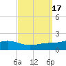 Milton tide chart for Sunday, September 17, 2023