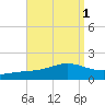 Milton tide chart for Friday, September 1, 2023