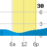 Milton tide chart for Saturday, September 30, 2023