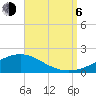 Milton tide chart for Wednesday, September 6, 2023