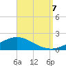 Milton tide chart for Thursday, September 7, 2023
