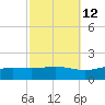 Milton tide chart for Thursday, October 12, 2023