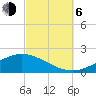 Milton tide chart for Friday, October 6, 2023