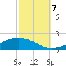Milton tide chart for Saturday, October 7, 2023