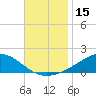 Milton tide chart for Wednesday, November 15, 2023