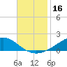 Milton tide chart for Thursday, November 16, 2023