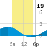 Milton tide chart for Sunday, November 19, 2023
