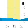 Milton tide chart for Wednesday, November 8, 2023