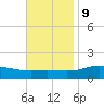 Milton tide chart for Thursday, November 9, 2023
