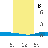 Milton tide chart for Wednesday, December 6, 2023