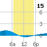 Milton tide chart for Monday, January 15, 2024