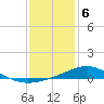 Milton tide chart for Saturday, January 6, 2024