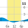 Milton tide chart for Sunday, February 11, 2024
