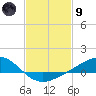 Milton tide chart for Friday, February 9, 2024