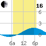 Milton tide chart for Saturday, March 16, 2024