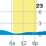 Milton tide chart for Saturday, March 23, 2024