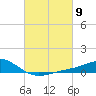 Milton tide chart for Saturday, March 9, 2024