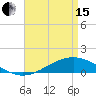 Milton tide chart for Monday, April 15, 2024