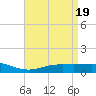 Milton tide chart for Friday, April 19, 2024