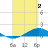 Milton tide chart for Tuesday, April 2, 2024