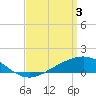 Milton tide chart for Wednesday, April 3, 2024