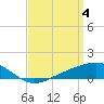 Milton tide chart for Thursday, April 4, 2024