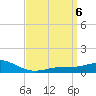 Milton tide chart for Saturday, April 6, 2024
