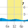 Milton tide chart for Sunday, April 7, 2024