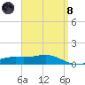 Milton tide chart for Monday, April 8, 2024