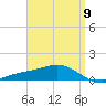 Milton tide chart for Tuesday, April 9, 2024
