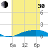 Milton tide chart for Thursday, May 30, 2024