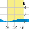 Milton tide chart for Friday, May 3, 2024